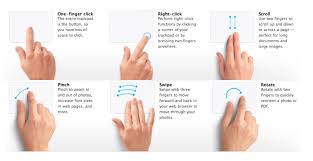 Gestures Png 951 489