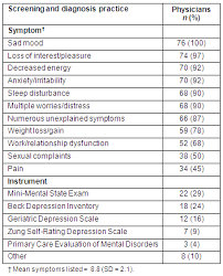Image result for Geriatric Depression Scale