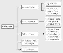 Baca komik awal saatos akhir chapter 107 dalam bahasa indonesia! Apa Saja Tata Krama Jawa Yang Jarang Diketahui Orang Quora