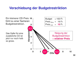 Från wikipedia, den fria encyklopedin. Einfuhrung In Die Mikrookonomie Ppt Herunterladen