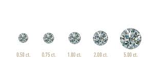 Carat measures a diamond's weight, not its size as it is often confused. Learn What Carat Means And What Diamond Carat Measures 4cs Of Diamond Quality By Gia