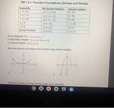 Solved Hw 1 2 1 Function Foundations Domain And Range Chegg Com