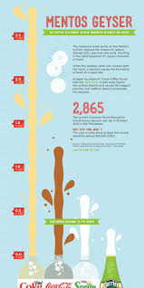 Mentos Geyser Infographic Science Fair Projects Science Fair Science Projects For Kids