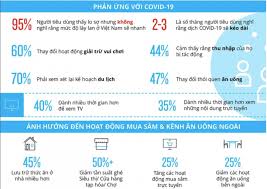 Covid-19 đang thay đổi hành vi tiêu dùng của người Việt như thế nào? -  Newday Media