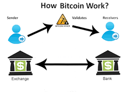 To help you understand how bitcoin's blockchain technology works and why it's been able to propel bitcoin to the top of the cryptocurrency market, we decided to write a blog post about it. How Does A Bitcoin Exchange Work Quora