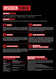 Penggunaan bahan/barangan/ perkhidmatan tempatan 3. Apakah Itu Keselamatan Siber National Hydrographic Centre Facebook