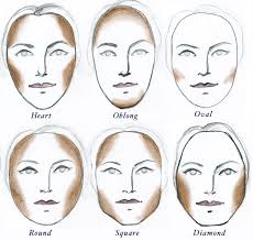 Try to keep most of the highlighter on the outer edges of your brow bone. Face Contouring Chart Makeup Face Charts Makeup Artist Kit Makeup Artist Tips