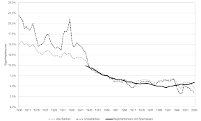 Die dienststellen der kommission arbeiten an einem vorschlag für eine richtlinie über die angemessene eigenkapitalausstattung von banken und investitionsfirmen. Eigenkapitalquoten Der Schweizer Banken Im Historischen Kontext Ifz Retail Banking Blog
