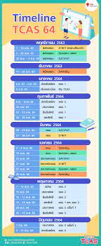 (ข้อมูล ณ วันที่ 4 ส.ค. à¸›à¸ à¸— à¸™à¸à¸²à¸£à¸ªà¸­à¸š Tcas 64