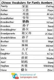 Chinese Words For Family Chinese Language Learning Korean Language Korean Words