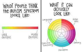 Autism Quotes Home Facebook
