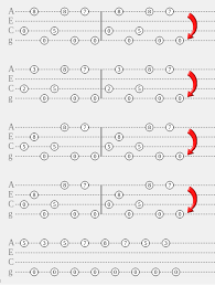 Ukulele chords and tabs for sweet child o' mine by guns n' roses. Sweet Child O Mine The Phoenix Ukulele Group
