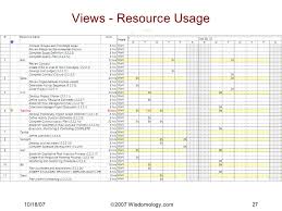 5 Key Chart Project Management Tm Methodology