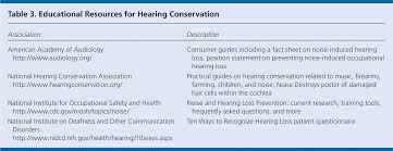 Audiometry Screening And Interpretation American Family