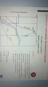 Answer the following questions based. Solved Effects Of Temperature On Crystal Formation Solubi Chegg Com