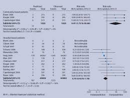 Method medline (1966 to june 2009), embase (1988 to november. Validity Of British Thoracic Society Guidance The Crb 65 Rule For Predicting The Severity Of Pneumonia In General Practice Systematic Review And Meta Analysis Abstract Europe Pmc