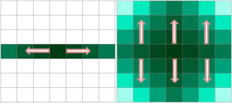 Image result for blur opengl