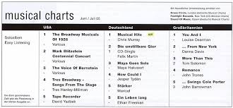 Musical Charts Im Juni Juli Für Musical Hits Von Chris