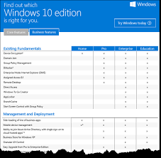 Windows 10 Editions Comparison Which One Is Right For You