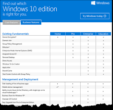 windows 10 editions comparison which one is right for you