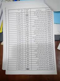 وأدى طلاب الثانوية العامة امتحانات الدور الأول للعام الحالي على مدار الأسابيع القليلة الماضية، كما تم عمل الجدول بعد ما تم إجراء استطلاع رأي حول مواعيد جدول امتحانات على الموقع الرسمي لوزارة التربية والتعليم. Ù†ØªÙŠØ¬Ø© Ø§Ù„Ø«Ø§Ù†ÙˆÙŠØ© Ø§Ù„Ø¹Ø§Ù…Ø© Ø¨Ø§Ù„Ø§Ø³Ù…