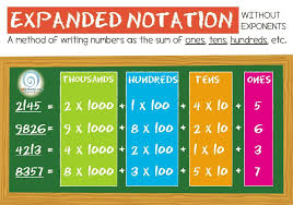 Expanded Notation Poster Without Components Edgalaxy Teaching Ideas And Resources Expanded Notation Elementary Math Math Anchor Charts