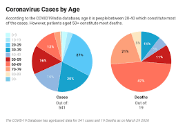 Infections began to plummet in september, and now the. Eight Weeks Of Coronavirus In India Through Data Is The Growth Really Exponential