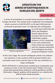 Posted 17 jul 2021 originally published 17 jul 2021. Phivolcs Dost On Twitter Update On The Series Of Earthquakes In Surigao Del Norte As Of 30 April 2019 For More Information About Earthquake And Tsunami Preparedness Visit Phivolcs Website Https T Co 06a2wjzssx Quickquakeupdate