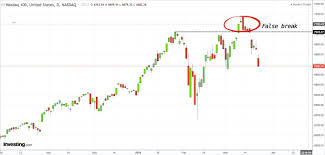 Same Old Same Old Nasdaq 100 Chart With False Break