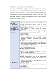 Sostegno economico e allo studio. Https Edoceo Altervista Org Wp Content Uploads 2019 12 Progetto Delluda Sui Solidi Geometrici Pdf