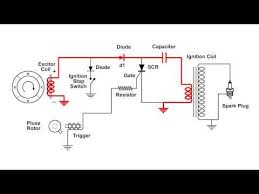 New points and condensers or an electronic ignition and proper coils. Cdi Capacitor Discharge Ignition Circuit Demo Youtube Circuit Electronic Schematics Ignite