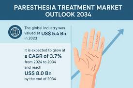 Image result for Paresthesia