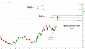 natural gas a box range pattern is in the cards the