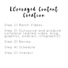 How To Create Bucketloads Of Authentic Content In 1 Hour Content Creation Content Business Quotes