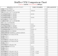 66 Circumstantial Borla Sound Chart