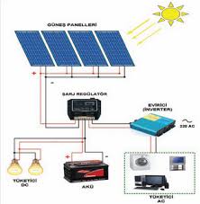 Geleceginizin Yatirimi Konut Ve Is Yerleri Icin Elektrik Uretim Sist In 2020 Sonnenkollektor Elektrische Projekte Elektroinstallation