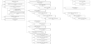 Https Corestate Capital Com Wp Content Uploads 2019 05 Prospectus2016 Pdf