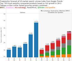 2008 10 Tableau Wins With Free Reader Tableau Public