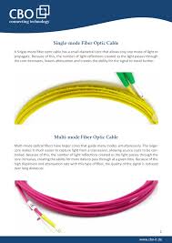 Singlemode cables have a core of 8 to 10 microns. Singlemode Vs Multimode Fiber Optic Cable Pages 1 5 Flip Pdf Download Fliphtml5