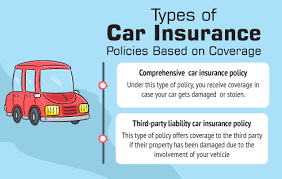 Yes, indian motor vehicles act, 1988 clearly states that it is compulsory for every car owner to have at least a basic third party liability only plan before they can use their vehicle on indian. Third Party Car Insurance Vs Comprehensive Cover