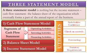 Three Statement Model Practical Example Of Tsm Ifrs Vs Us Gaap Money Management Advice Cash Flow Statement Accounting And Finance
