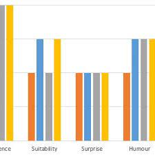 Consumers complaining about savvas realize most. Pdf One Does Not Simply Produce Funny Memes Explorations On The Automatic Generation Of Internet Humor