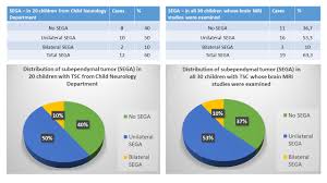 Mă programez la orl regina maria sun plaza. Epos Trade