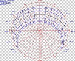 Sun Path Diagram Southern Hemisphere Information Png