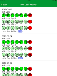 Consultez dès à présent vos éventuels gains. Irish Lotto Results Euromillions Daily Million Fur Android Apk Herunterladen