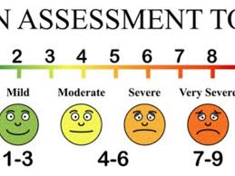 Image result for Pain Scale