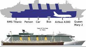 The rms titanic is of course one of the most famous ships ever built, for all the wrong reasons. Titanic Vs Modern Cruise Ships Queen Mary 2 Costa Concordia And Airbus A380 Album On Imgur