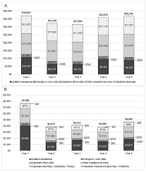 Rheumatoid Arthritis Interstitial Lung Disease In The United States Prevalence Incidence And Healthcare Costs And Mortality The Journal Of Rheumatology