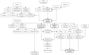 Last.fm'de en yeni hot blooded etiketli müzikleri bul. Defining The Circle Of Sophists Chapter 4 The Social World Of Intellectuals In The Roman Empire
