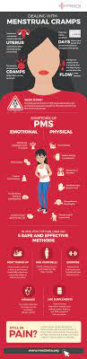 How To Deal With Menstrual Cramps Medanta